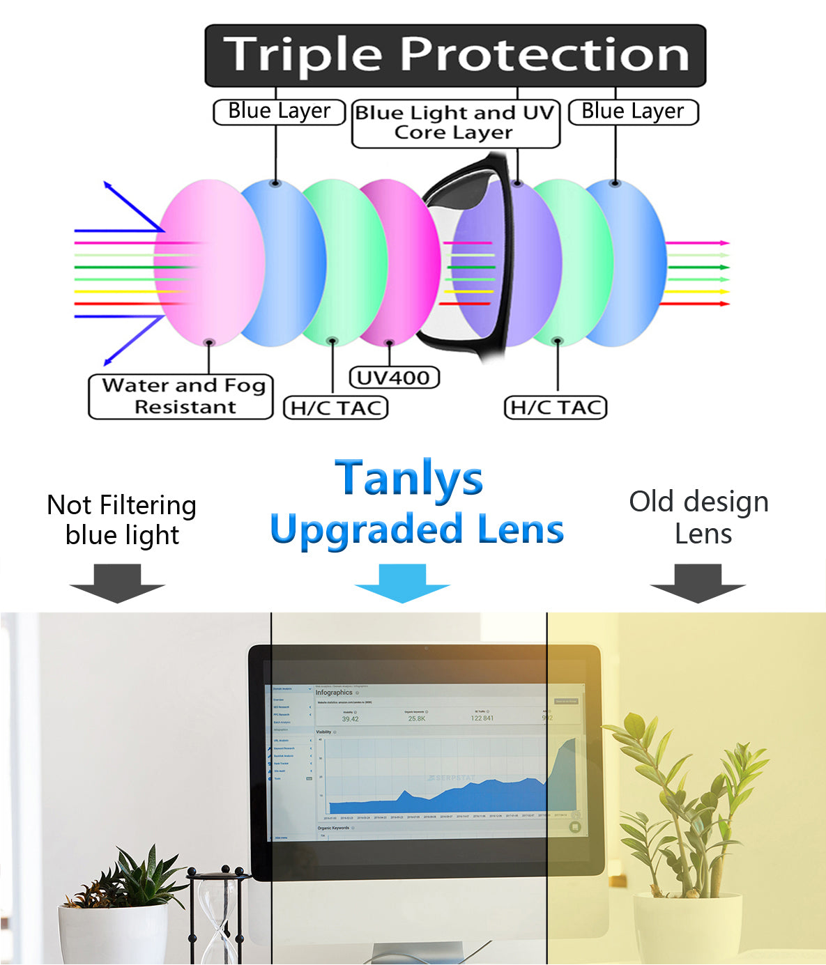 Tanlys 2 Pack Blue Light Blocking Glasses for Computer Eye Strain [Dry Eye & Sour Eye], Anti UV Reduce Headache Classic Bluelight Blocker Glasses Men Women